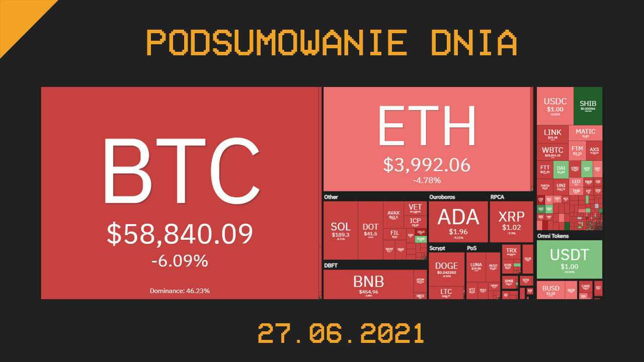 podsumowanie dnia kryptowaluty 27.10.2021