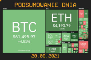 podsumowanie dnia 28.10.2021 kryptowaluty