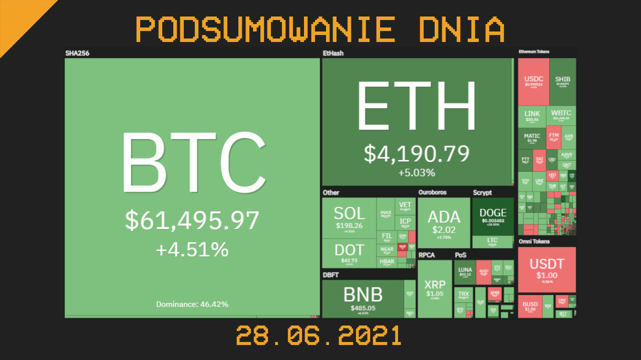 podsumowanie dnia 28.10.2021 kryptowaluty