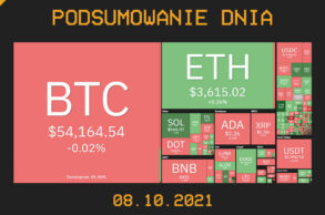 Najważniejsze newsy dnia z kryptowalut - 08.10.2021