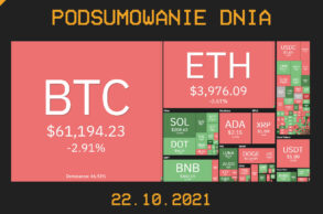 Podsumowanie dnia w krypto [Newsy z 22.10.21]