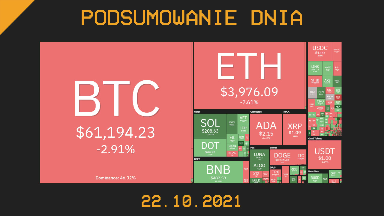Podsumowanie dnia w krypto [Newsy z 22.10.21]