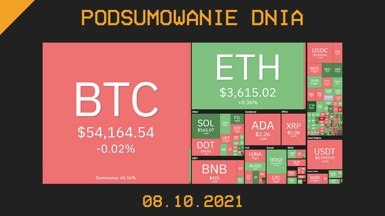 Najważniejsze newsy dnia z kryptowalut - 08.10.2021