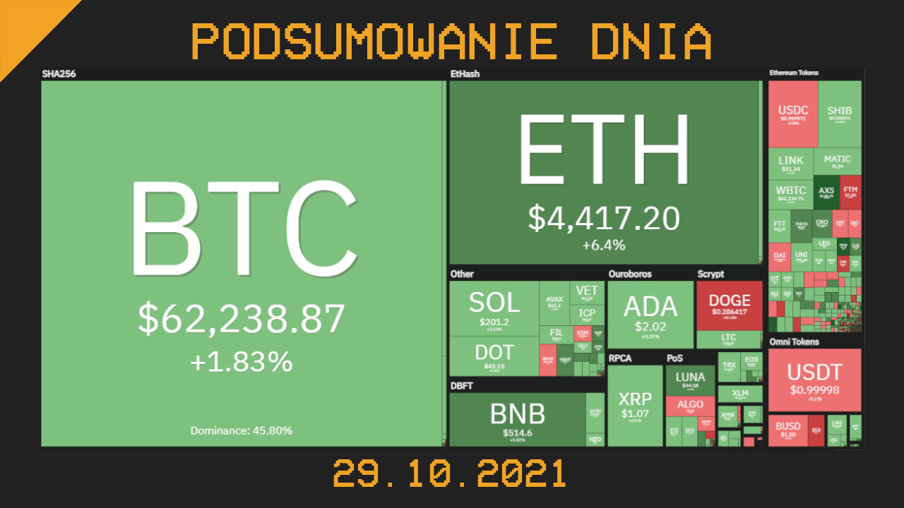 Jak sprawdzić wartość portfela i śledzić transakcje? | CrypS.