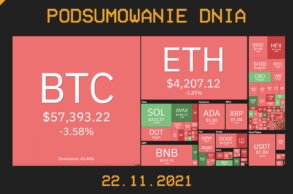 podsumowanie dnia w kryptowalut 22.11.2021