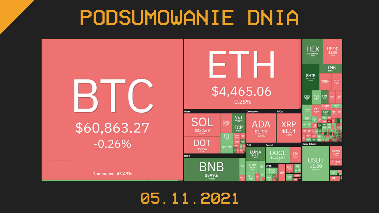 podsumowanie dnia w kryptowalutach 05.11.21