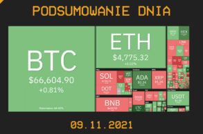 Podsumowanie dnia w krypto [Newsy z 09.11.21]