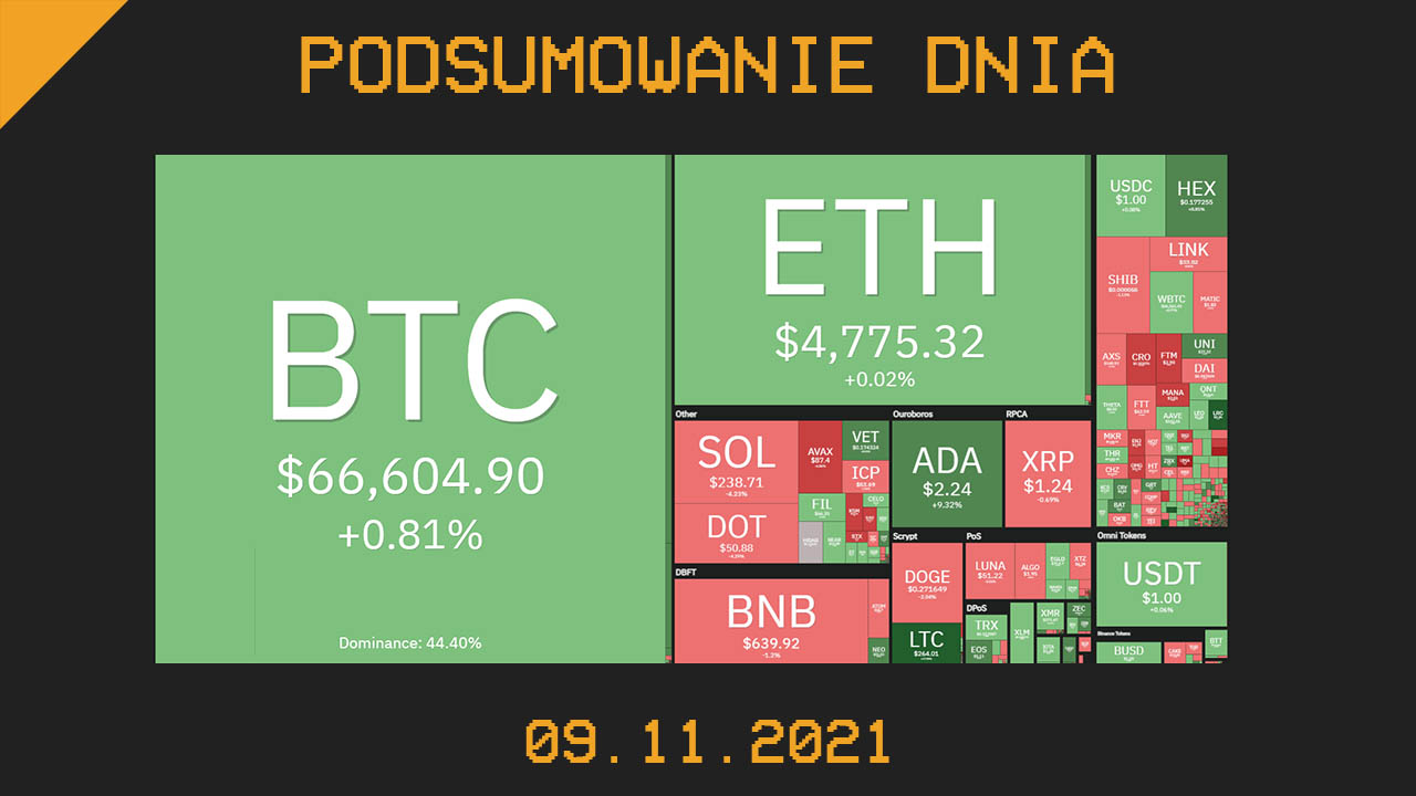 Podsumowanie dnia w krypto [Newsy z 09.11.21]