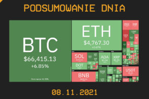 Podsumowanie dnia w krypto [Newsy z 08.11.21]