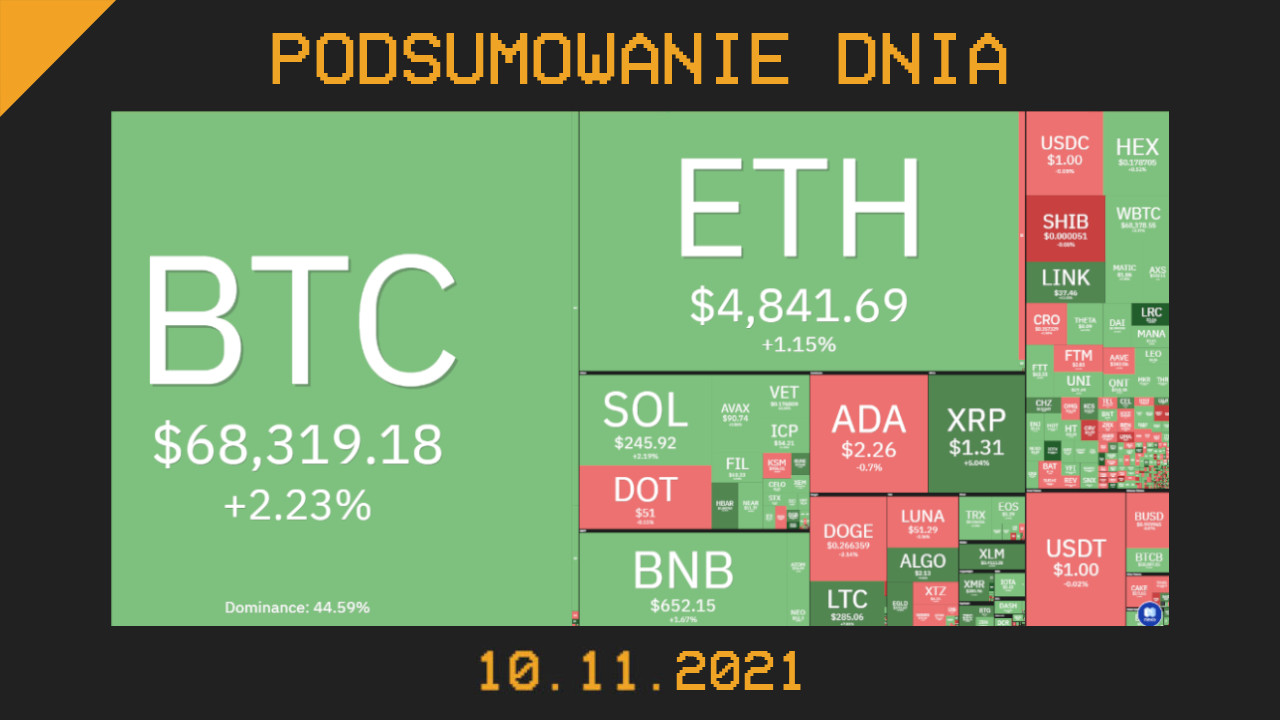 podsumowanie dnia w krypto 10.11.2021