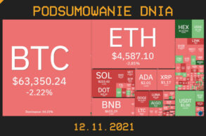 podsumowanie dnia w kryptowalut 12.11.2021