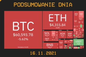 podsumowanie dnia w kryptowalut 16.11.2021