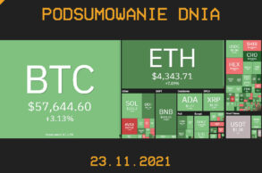 podsumowanie dnia w kryptowalut 23.11.2021