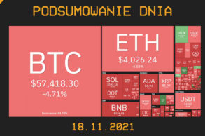 podsumowanie dnia w kryptowalut 18.11.2021