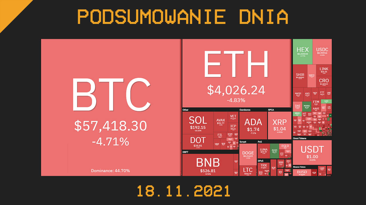 podsumowanie dnia w kryptowalut 18.11.2021