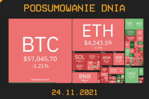 podsumowanie dnia w kryptowalut 24.11.2021