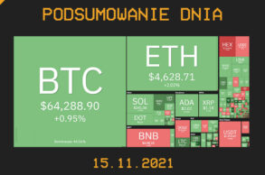 podsumowanie dnia w kryptowalut 15.11.2021