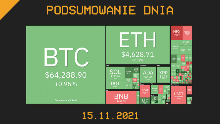 podsumowanie dnia w kryptowalut 15.11.2021