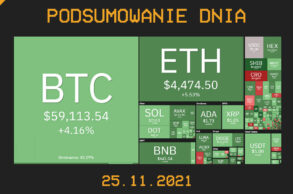 podsumowanie dnia w kryptowalut 25.11.2021