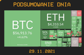 Podsumowanie dnia w kryptowalut 29.11.2021