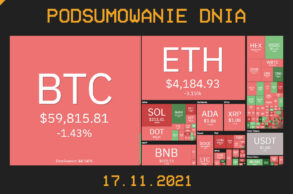 podsumowanie dnia w kryptowalut 17.11.2021