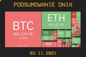 podsumowanie dnia w kryptowalutach 03.11.21