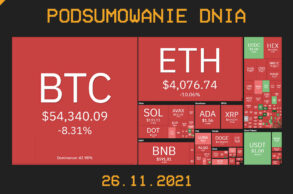 podsumowanie dnia w kryptowalut 26.11.2021