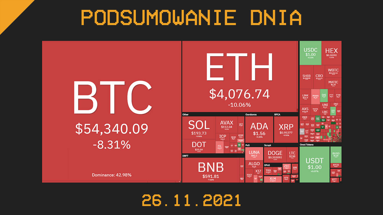 podsumowanie dnia w kryptowalut 26.11.2021