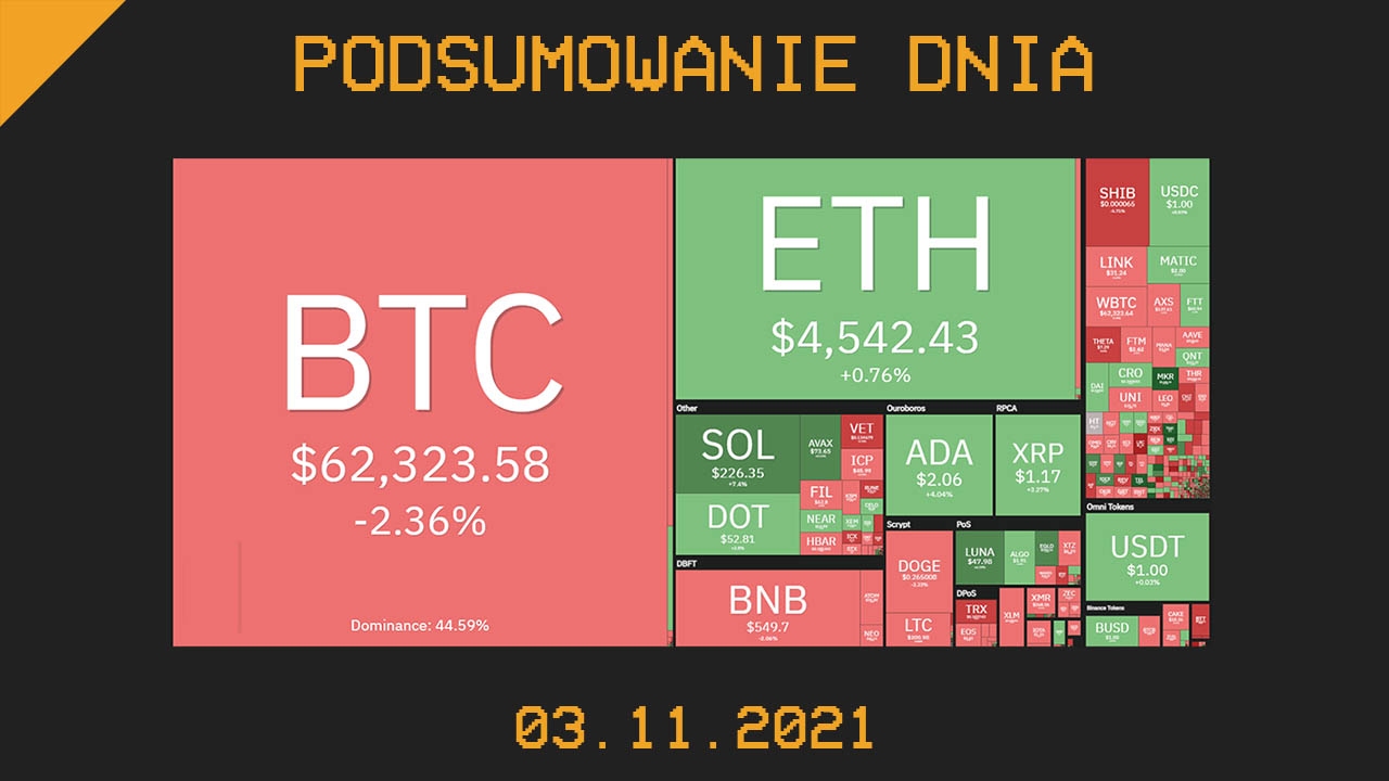 podsumowanie dnia w kryptowalutach 03.11.21