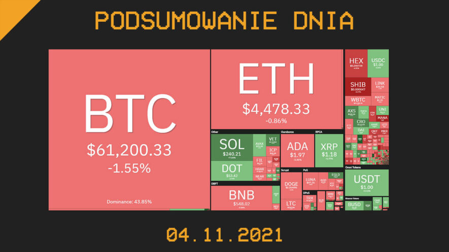 podsumowanie dnia w kryptowalutach 04.11021