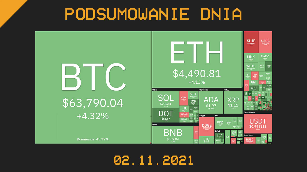 podsumowanie dnia w kryptowalutach 02.11021