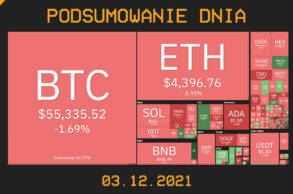 Podsumowanie dnia w kryptowalut 03.12.2021