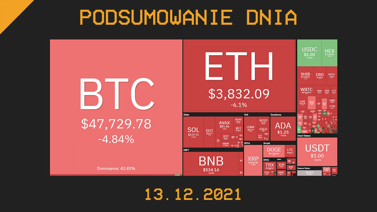 Podsumowanie dnia w krypto [Newsy z 13.12.21]