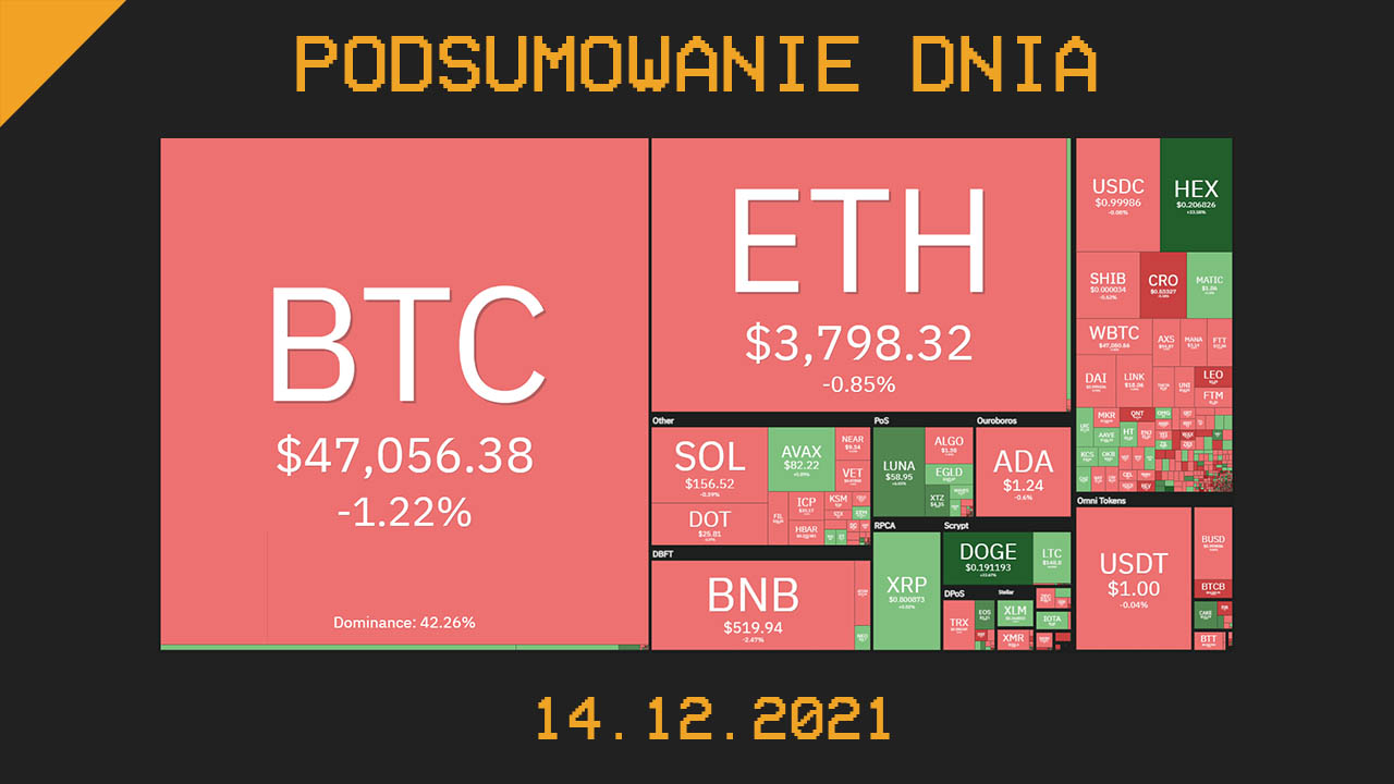 Podsumowanie dnia w krypto [Newsy z 14.12.21]