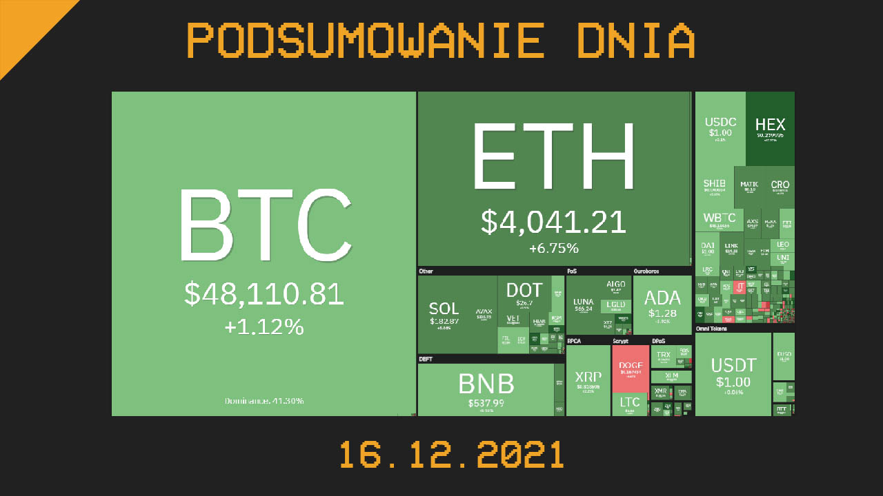 Podsumowanie dnia w krypto [Newsy z 16.12.21]