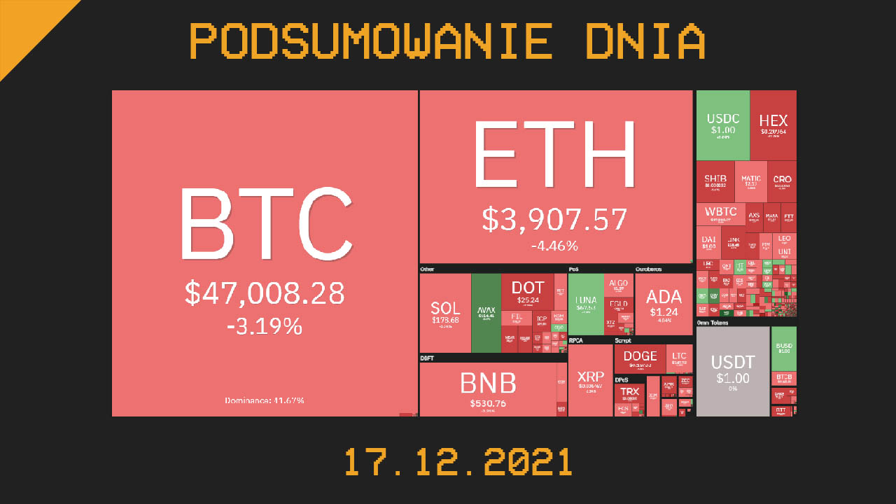 Podsumowanie dnia w krypto [Newsy z 17.12.21]