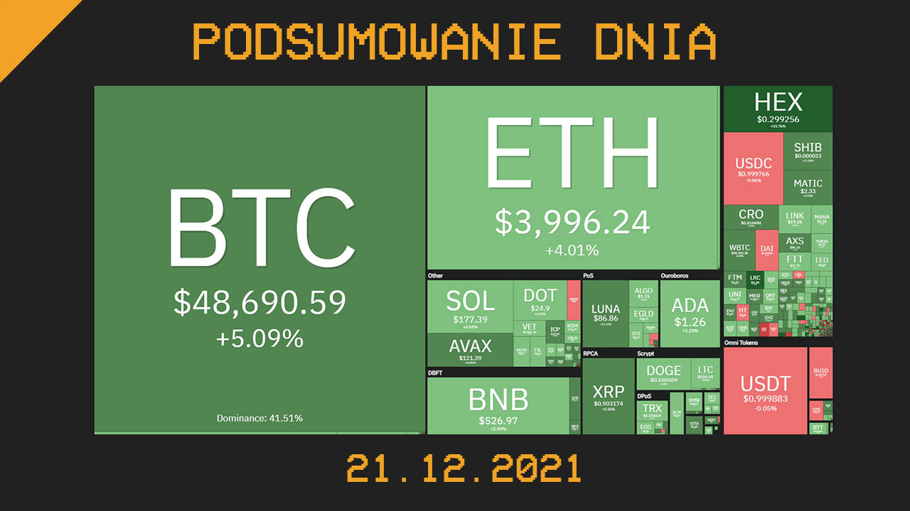 Podsumowanie dnia w krypto [Newsy z 21.12.21]