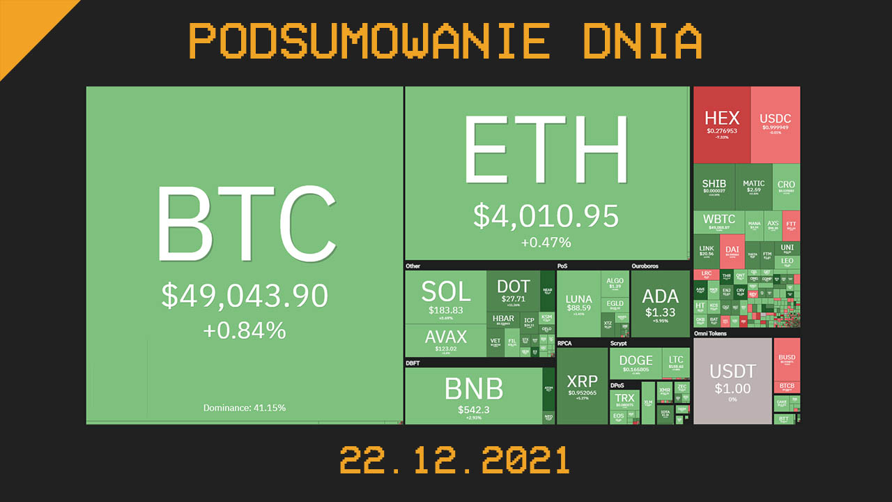 Podsumowanie dnia w krypto [Newsy z 22.12.21]