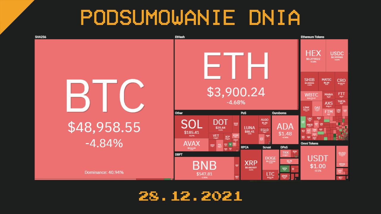 podsumowanie dnia 28.12.2021