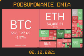 Podsumowanie dnia w kryptowalut 02.12.2021