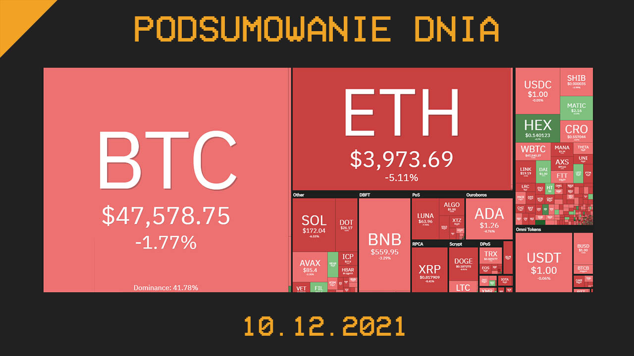 Podsumowanie dnia w krypto [Newsy z 10.12.21]