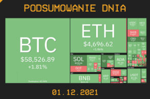 Podsumowanie dnia w kryptowalut 01.12.2021