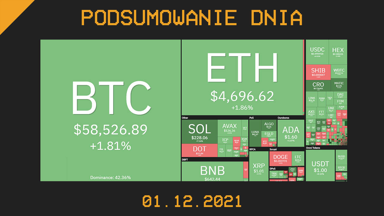 Podsumowanie dnia w kryptowalut 01.12.2021