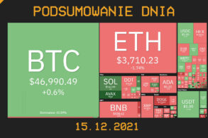 Podsumowanie dnia w krypto [Newsy z 15.12.21]