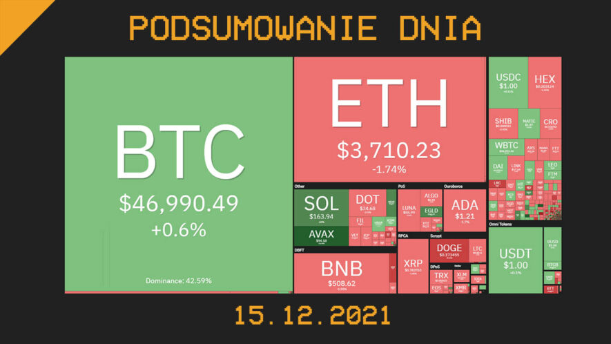 Podsumowanie dnia w krypto [Newsy z 15.12.21]