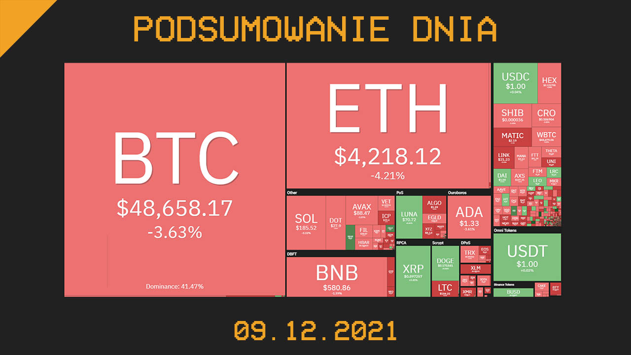 Podsumowanie dnia w krypto [Newsy z 09.12.21]
