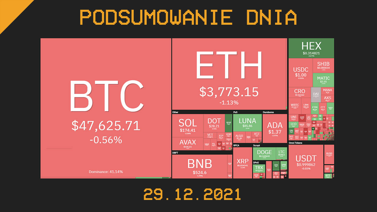 Podsumowanie dnia w krypto [Newsy z 29.12.21]