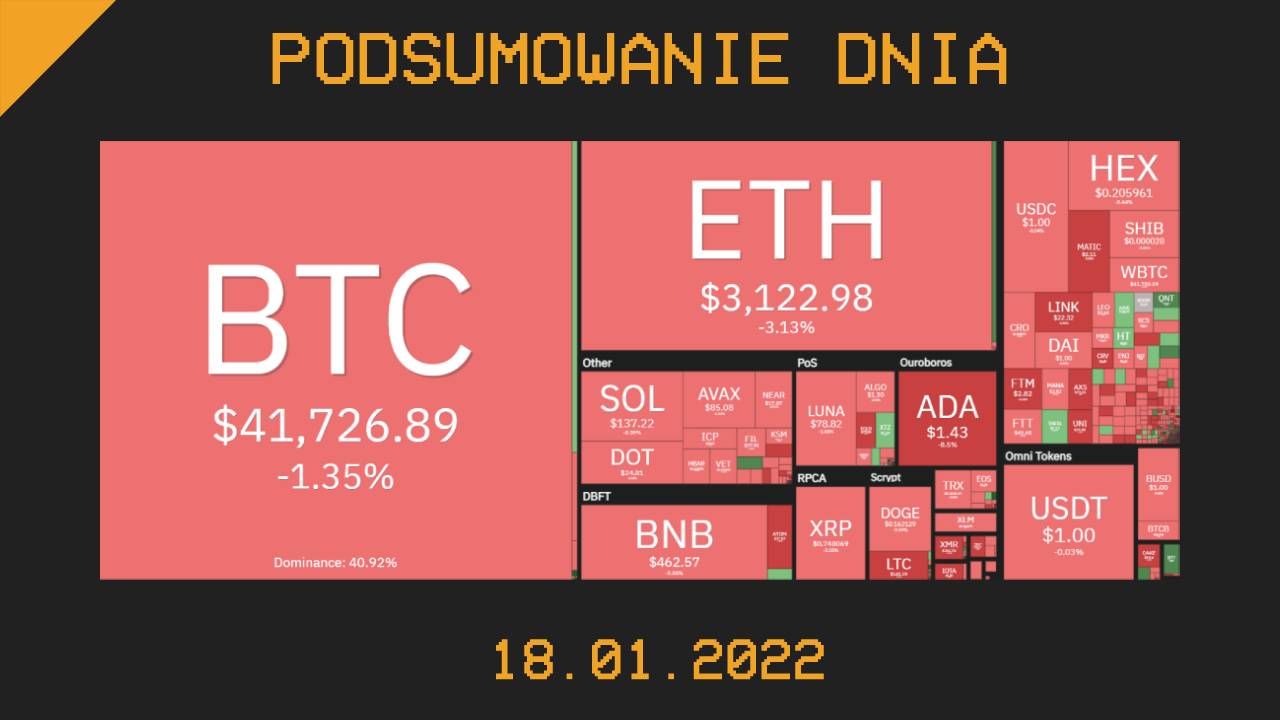 Podsumowanie dnia w krypto [newsy z 18.01.22]
