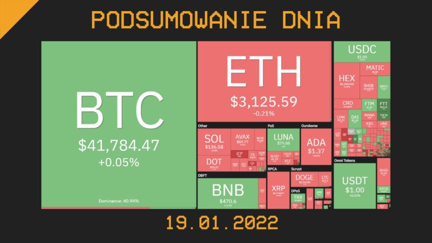 Podsumowanie dnia w krypto [newsy z 19.01.22]