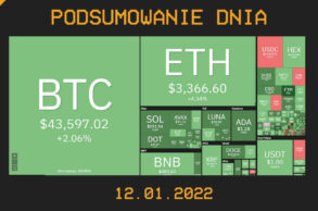 Podsumowanie dnia w krypto [Newsy z 12.01.22]